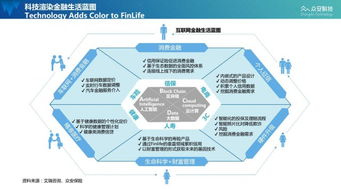 保險不應只是產品，更應是服務 眾安科技CEO陳瑋朗迪演講揭示技術服務新藍圖